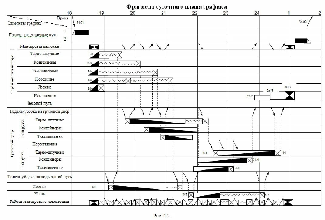 Суточный график жд. Суточный план график станции анисовка. суточный план сортировочной станции. суточный план графика сортировочной станции. суточник сортировочной станции.