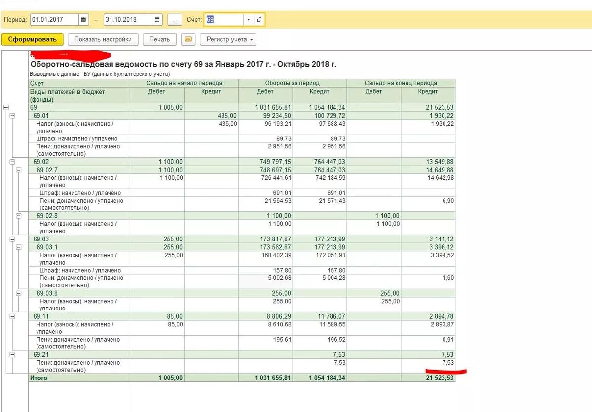 Оборотная ведомость по налогам