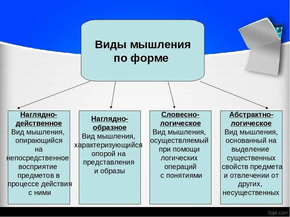 Методики лучше всего позволяющие выявить разноплановость мышления. К видам мышления относятся. типы мышления.психология. основные виды мышления.психология. основные типы мышления.