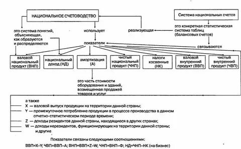 Система показателей национальной экономики