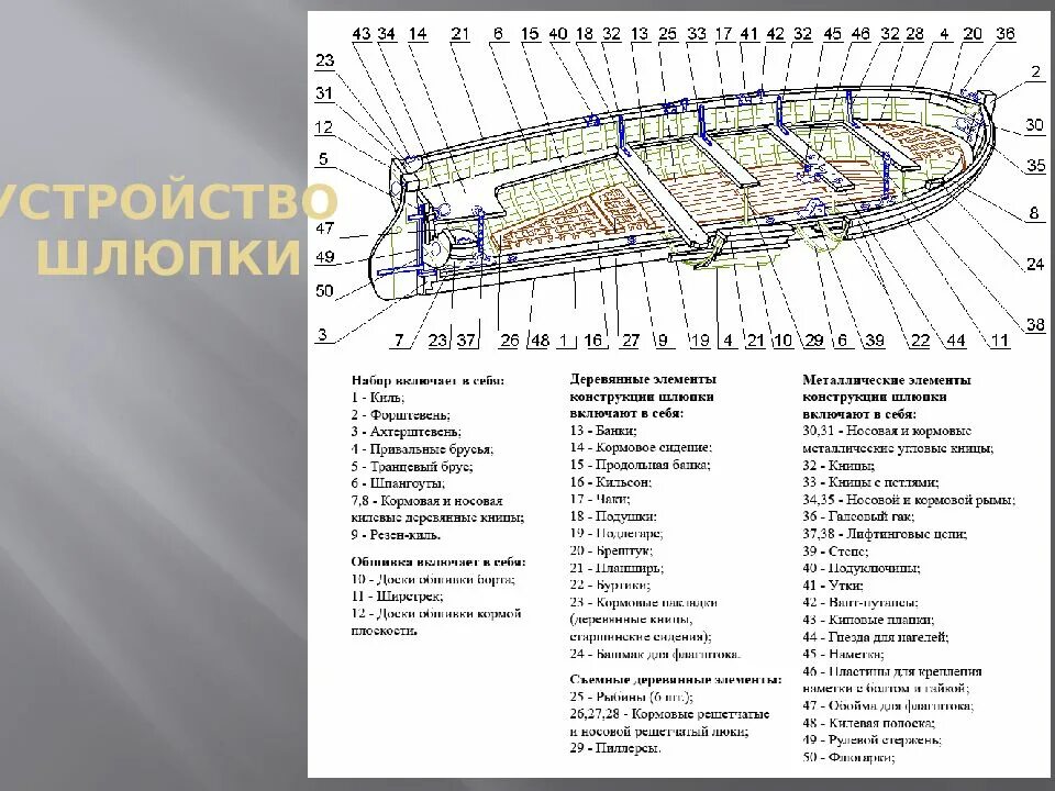 Набор корпуса шлюпки ял-6. Набор корпуса ял-6. Название парусных шлюпок. Строение шлюпки ял 6. Шлюпка определение.