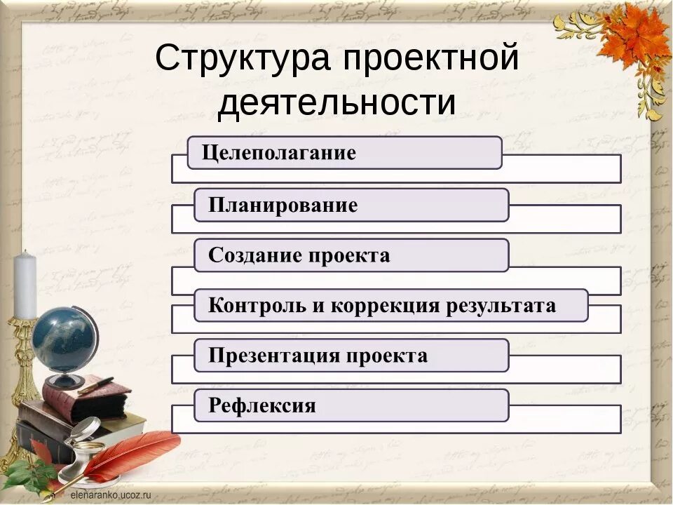 Структура проектной деятельности. Проектная деятельность структура проекта. Структура деятельности в проектах. Структура работы проектная деятельность. Проектная технология этапы