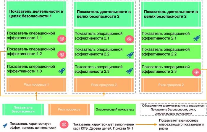 Показатели операционной эффективности предприятия. Повышение операционной эффективности предприятия. Коэффициент операционной эффективности. Операционная эффективность предприятия это.