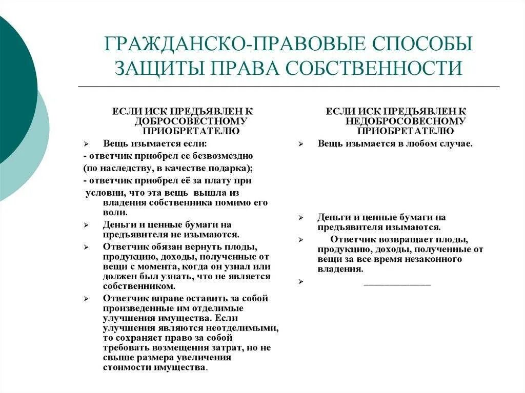 Какие существуют способы защиты собственности. Гражданско правовые способы защиты прав собственности.