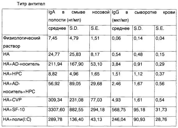 Защитные титры