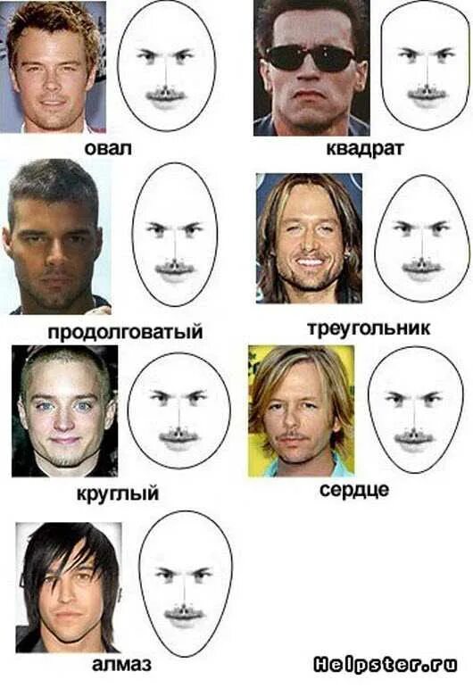 Определение формы головы. Формы лица мужские. типы лица формы лица. прически по форме лица мужские. мужские стрижки под тип лица.
