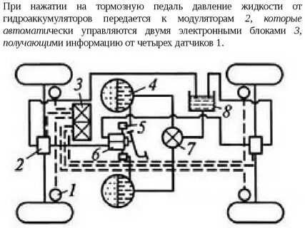 Абс давление