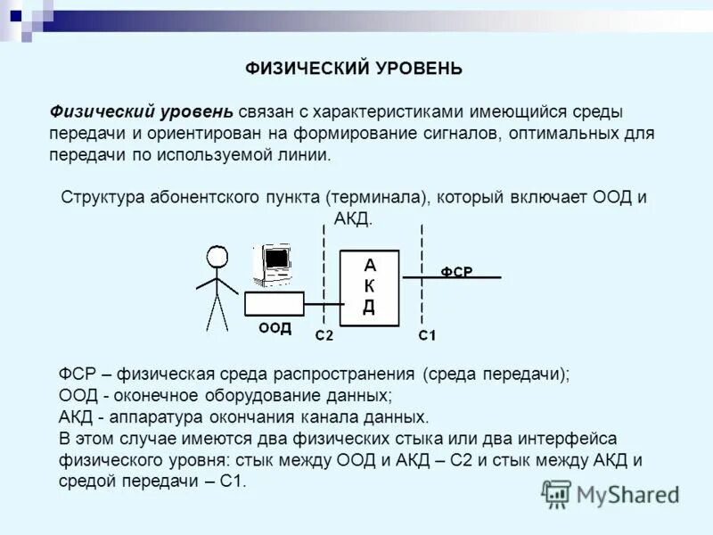 Уровень физика. Физический уровень. Физический уровень передачи сигнала. Уровни физического интерфейса. Физический уровень информатики.