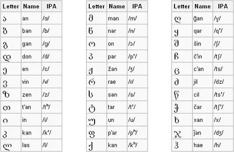 Транскрипция грузинского языка