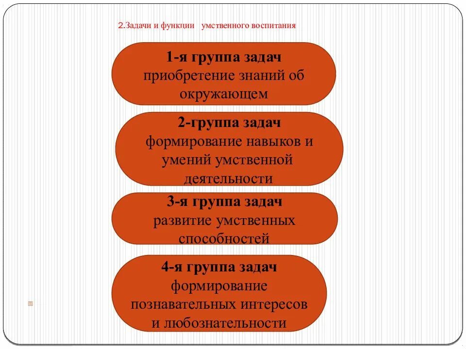 Задачи умственного воспитания. Цель умственного воспитания. Умственное развитие и воспитание дошкольников. Функции и задачи умственного воспитание.