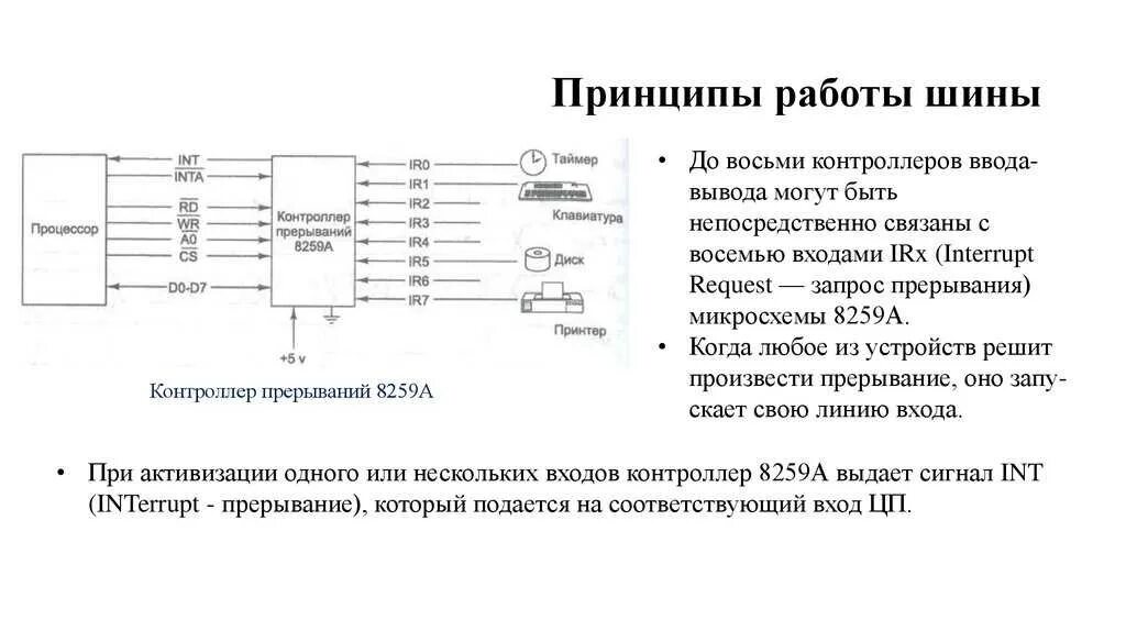 Контроллер устройства ввода вывода это. Контроллер прерываний. микросхемы контроллер ввода-вывода. контроллер прерываний схема. контроллер прерываний функциональная схема.
