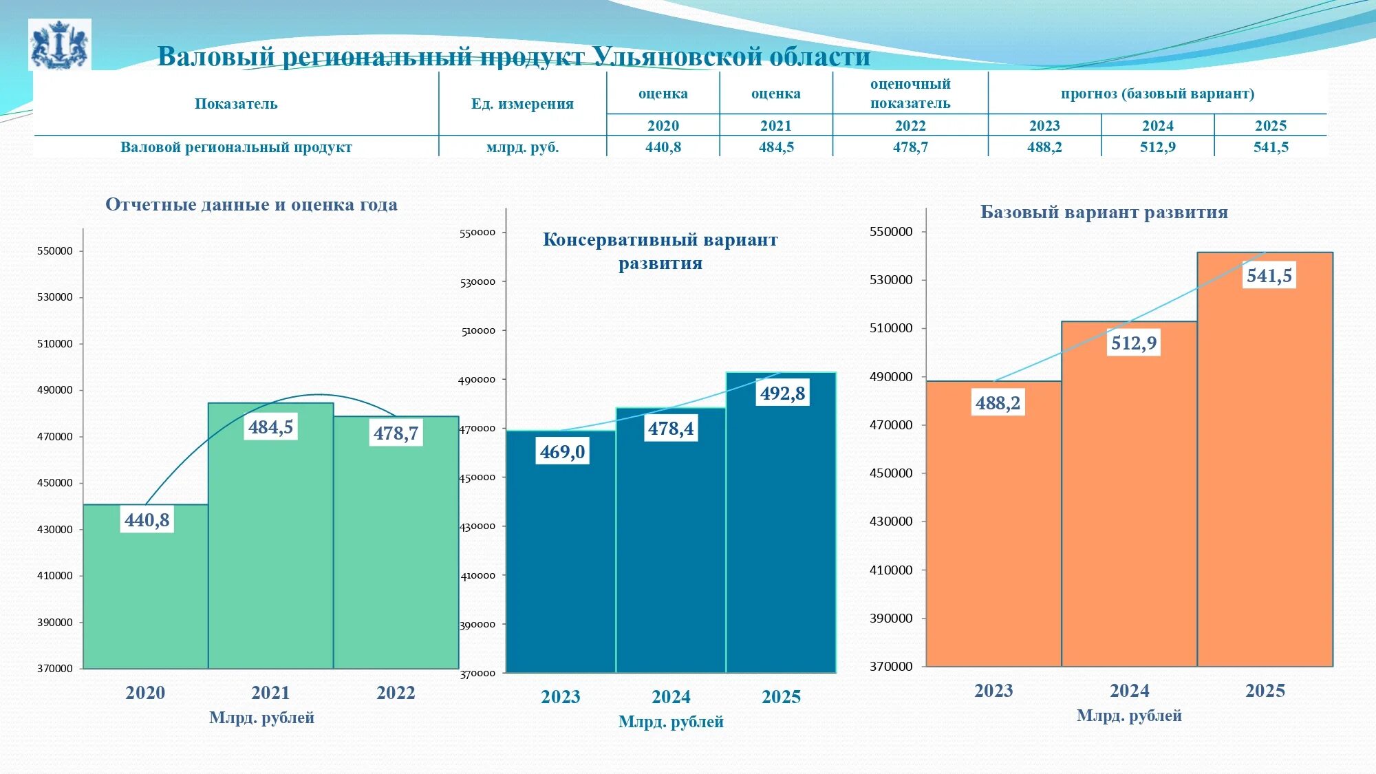 Врп 7 класс математика