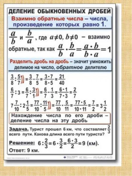 Материал по дробям 5 класс. Шпаргалки по математике 6 класс. шпаргалка по математике дроби. правила по математике 6 класс. шпаргалки по математике 6 класс дроби.