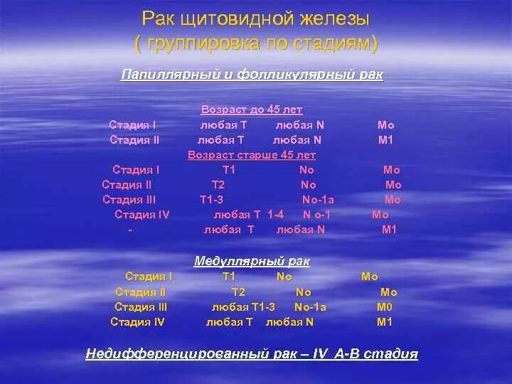 Онкология 1 степени щитовидной железы. Папиллярная карцинома щитовидной железы 1 стадии. Опухоль щитовидной железы 4 степени что. Папиллярная карцинома щитовидной железы 4 степени.