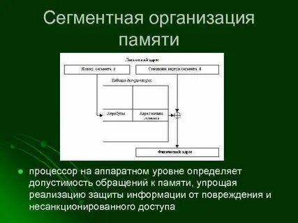 Организация памяти процессора