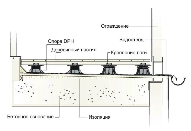 Узел террасы. Схема монтажа террасной доски лага. Террасная доска узел крепления. Террасная доска монтаж на металлический каркас схема. Террасная доска на эксплуатируемой кровле узел.