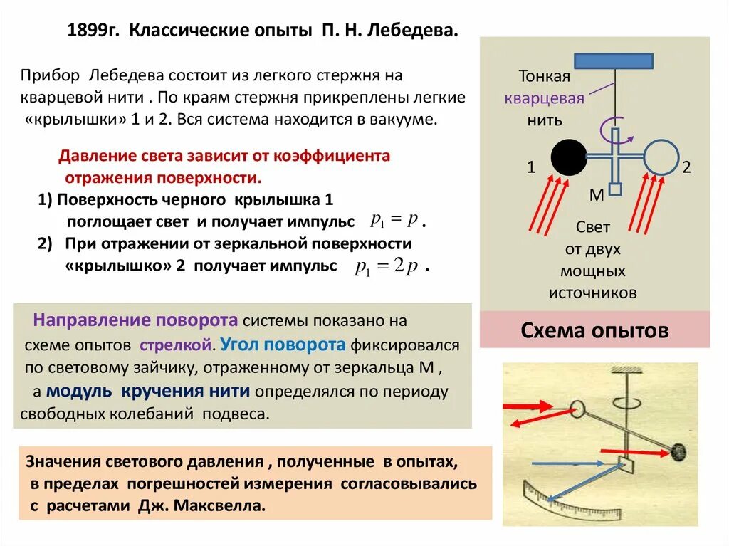 Experience p. Давление света опыт Лебедева формула. Давление света опыты Лебедева физика 11 класс. Давление света презентация. Давление света физика 11 класс.