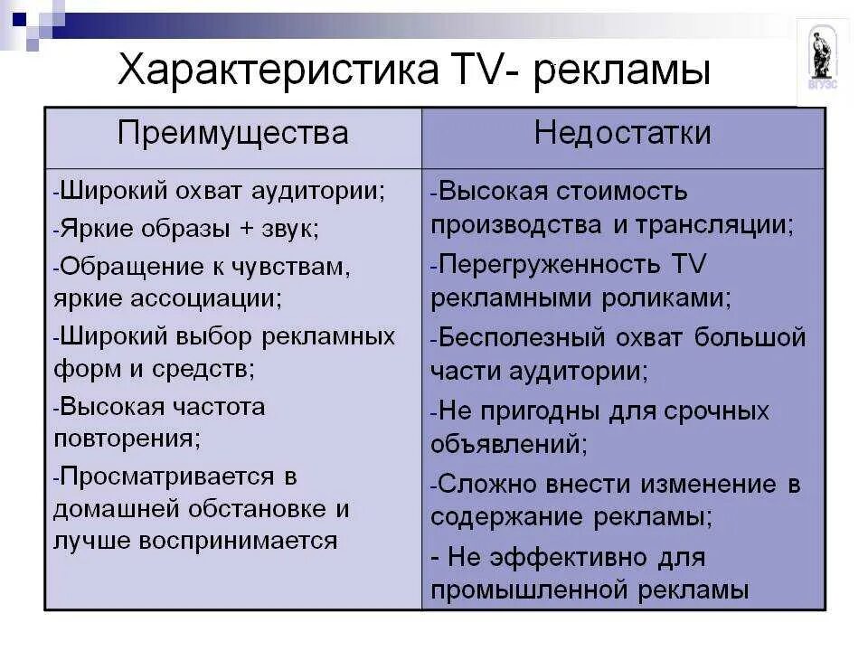 Минус рекламный. Плюсы и минусы рекламы. Преимущества и недостатки рекламы. Плбсы и мину, ы рекламы. Особенности телевизионной рекламы.