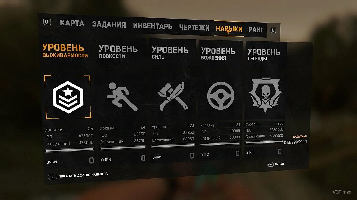 уровни умений и навыков