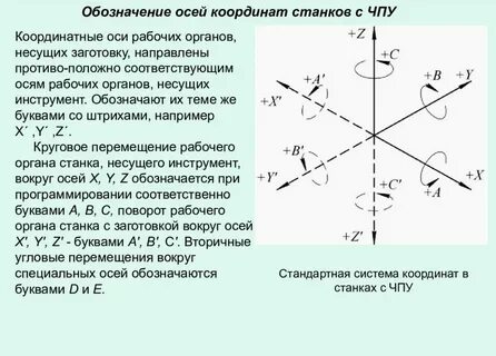 Как называется вертикальная ось в системе координат