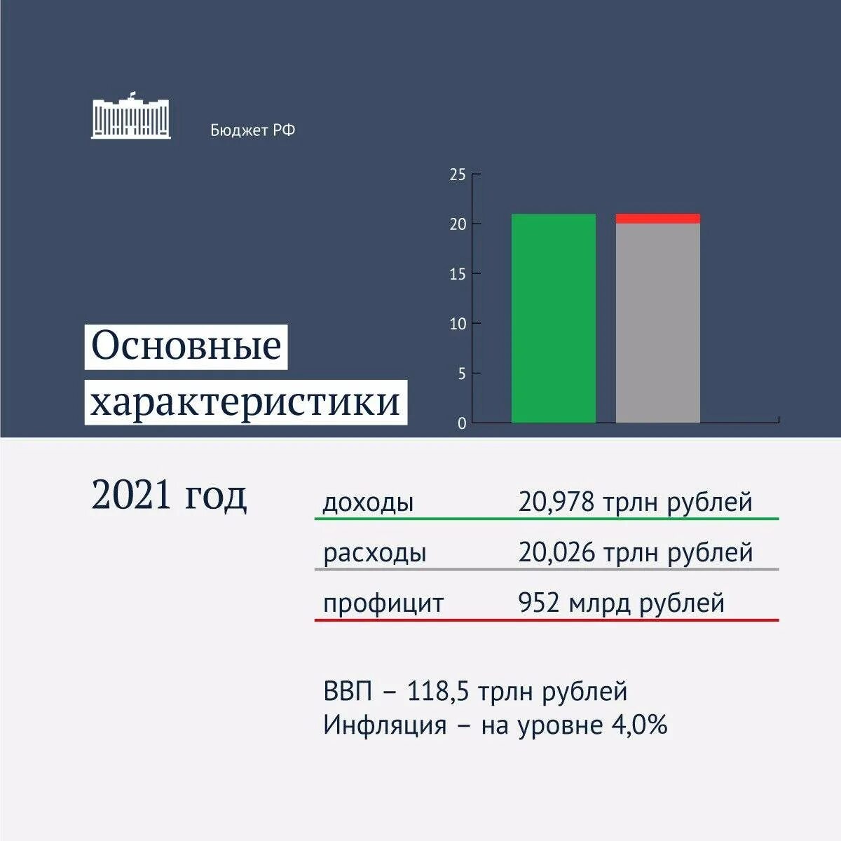 Федеральный закон о федеральном бюджете на 2020