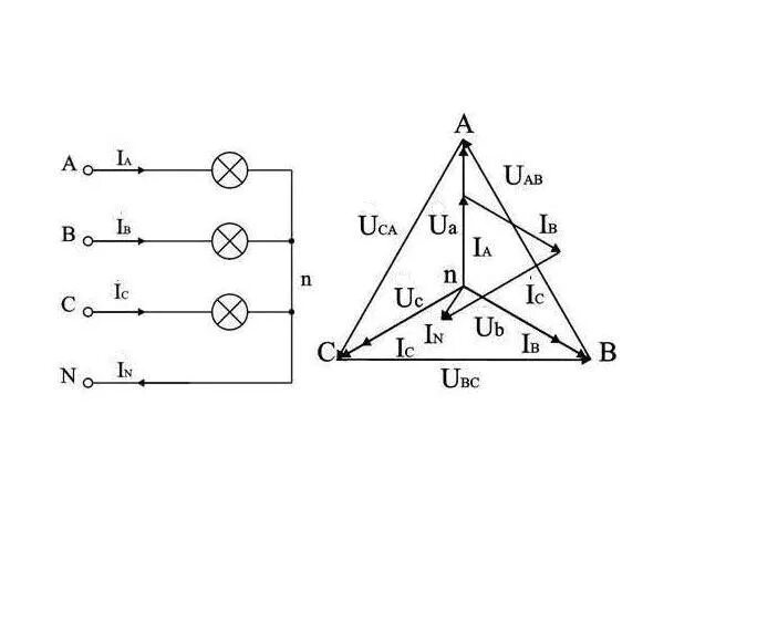 Схема соединения звездой и треугольником в трехфазной цепи. Схема трехфазного симметричного приемника Соединенного звездой. Схема подключения 3х лампочек звездой. Трехфазная электрическая цепь схема звезда.