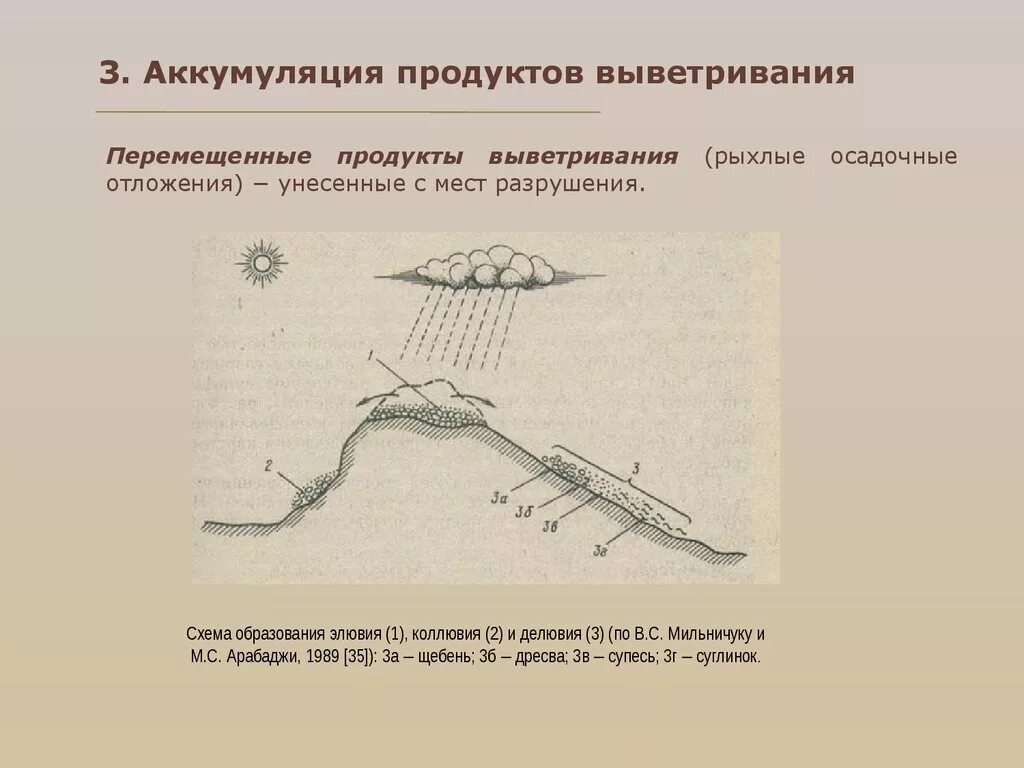 Что такое аккумуляция. Продукты выветривания. виды аккумуляции. аккумуляция это в биологии. аккумуляция геология.