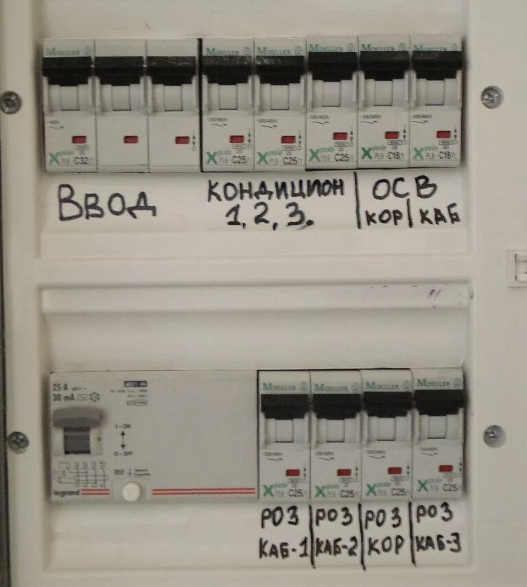 подписать щиток электрический. надпись на щиток электрический. надписи щиток. маркировка щита mistral 41wall. наклейки подписи автоматических выключателей для щитов иэк.