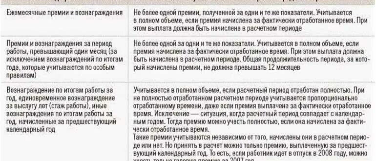 Начисляется работникам за количество отработанного времени. Выплаты не учитываемые при расчете отпускных выплат. Выплата среднего заработка. Начисление премии работнику. При расчете отпускных учитывается выплаты.