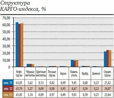 Транспортный индекс