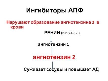 Ингибиторы ангиотензина 2