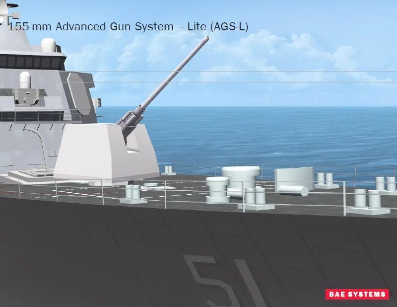 Gun system. 155-Мм Артиллерийская установка AGS. 155-Мм артиллерийские установки AGS (Advanced Gun System).. 155 Мм рельсотрон. Zumwalt рельсотрон.