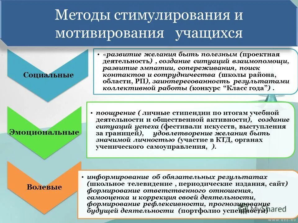 Заинтересованность в результатах деятельности