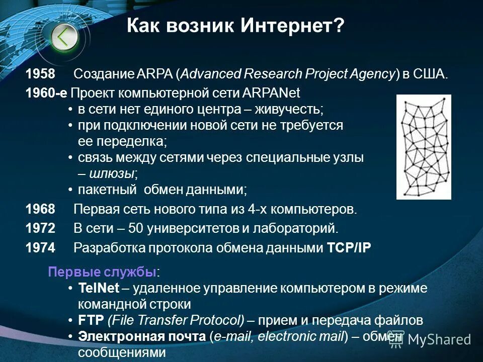 История интернета 7 класс