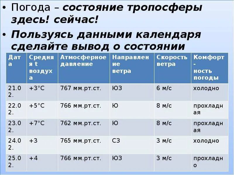 Показатели состояния воздуха