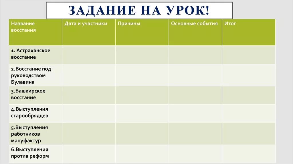 История имен урок. Таблица востани1 при Петре 1. Социальные и национальные движения оппозиция реформам таблица. Социальные и национальные движения оппозиция реформам. Таблица выступлений социальной и национальной движения.