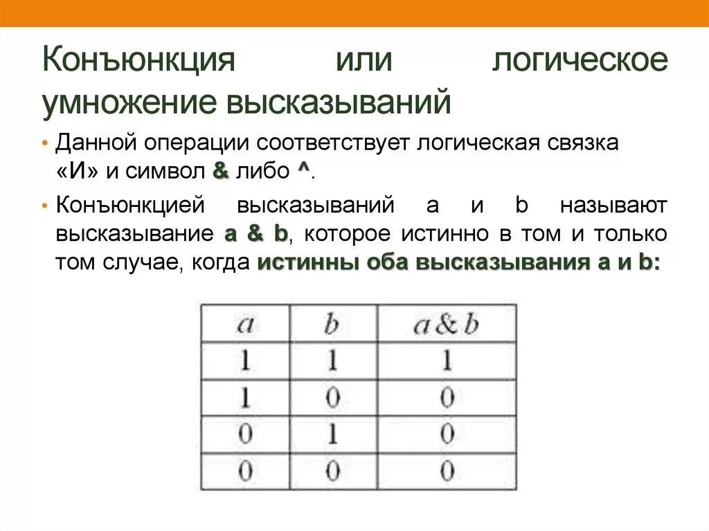 Обозначение конъюнкции. Логическое умножение (конъюнкция, операция или):. Конъюнкция это логическое умножение. Логическая операция конъюнкция. Конъектация логическое умножение.