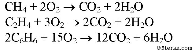 Уравнение реакции горения метана. Горение этилена уравнение реакции. Горение сложных веществ на воздухе. Реакция горения сложных веществ.