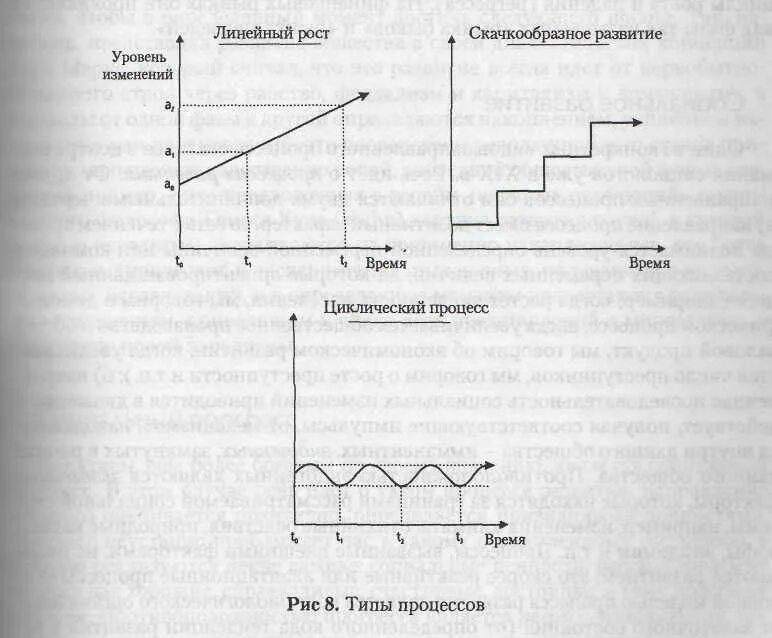 Скачкообразный график. Скачкообразный процесс развития. График изменяется скачкообразно. Скачкообразное изменение.