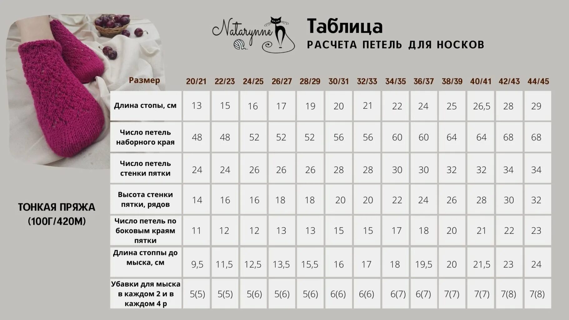 Таблица расчета петель на носки