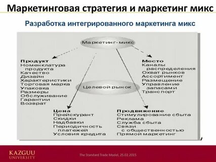 Маркетинговая стратегия компании