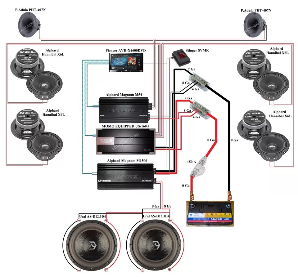 Схема подключения трехполосной системы динамиков. Схема подключения трехполосной акустической системы. Схема подключения автомобильных колонок через усилитель. Трёхполосная акустическая система схема подключения динамиков.