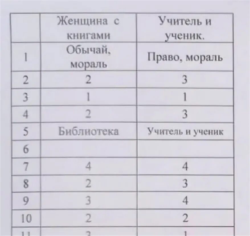 Статград огэ 2022 обществознание. 64 Регион Обществознание ОГЭ. Ответы ОГЭ по обществознанию 29 регион. Ответы ОГЭ 2022 Обществознание. Обществознание 55 регион ответы ОГЭ.