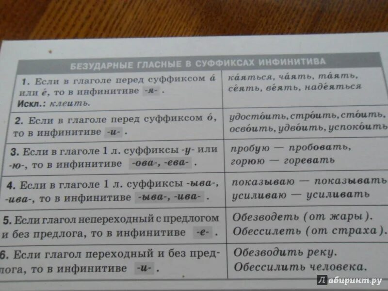 Обессилеть почему е. Инфинитивы с безударным суффиксом. Примеры пар глаголов ОБЕЗВОДЕТЬ - обезводить. Обессилею или обессилю подобрать инфинитив.