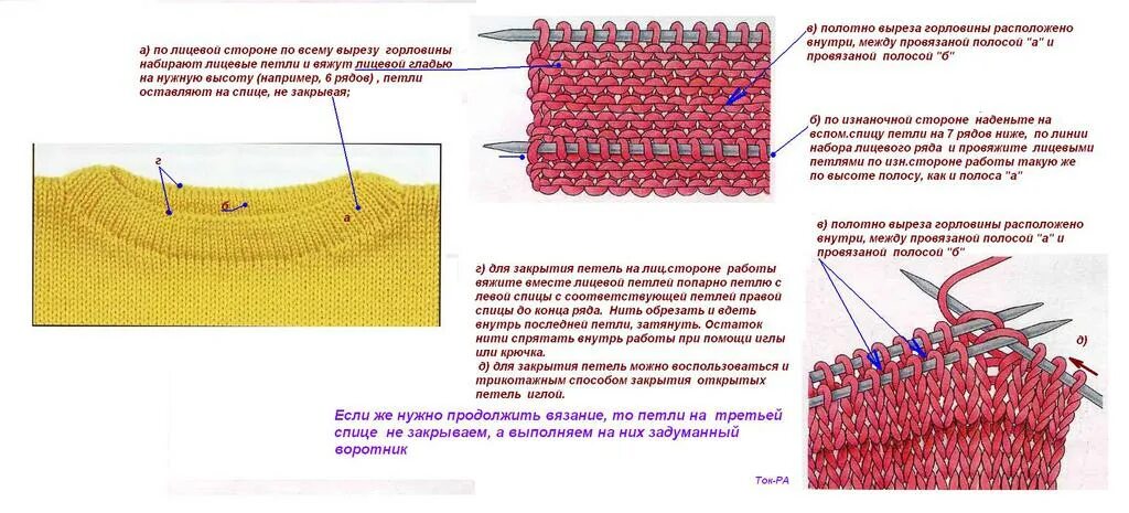 Распустить снизу. Схема убавления петель горловины. Обработка горловины двойной резинкой спицами вязание. Обработка горловины полой резинкой. Набор петель для горловины.
