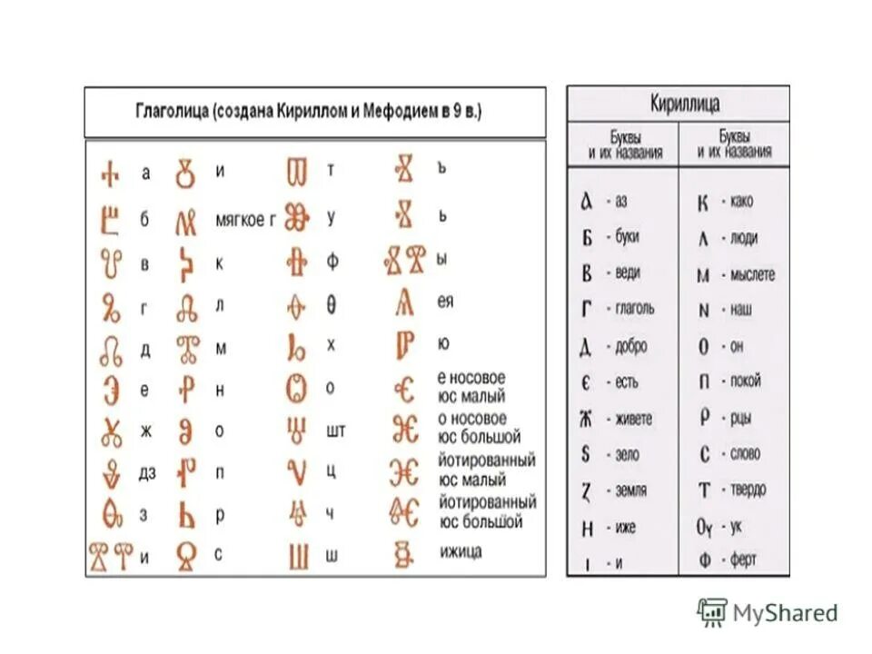 Алфавит созданный кириллом и мефодием. Алфавит созданный кириллом и мефодием. Алфавит созданный кириллом и мефодием. Алфавит созданный кириллом и мефодием. Алфавит созданный кириллом и мефодием.