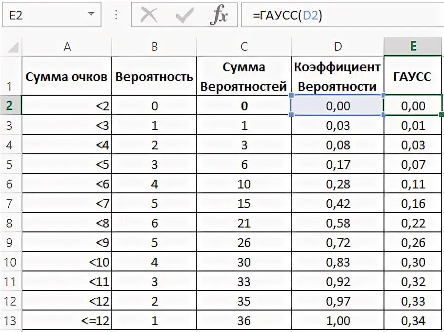 Распределение косвенных расходов видам продукции