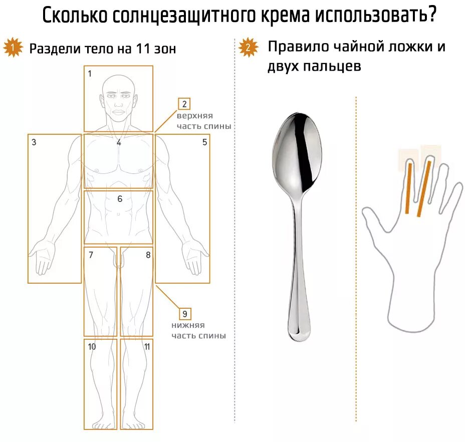 Наносить нужно в 2. Правило 2 пальцев при нанесении СПФ крема. Количество солнцезащитного крема. Количество нанесения СПФ.