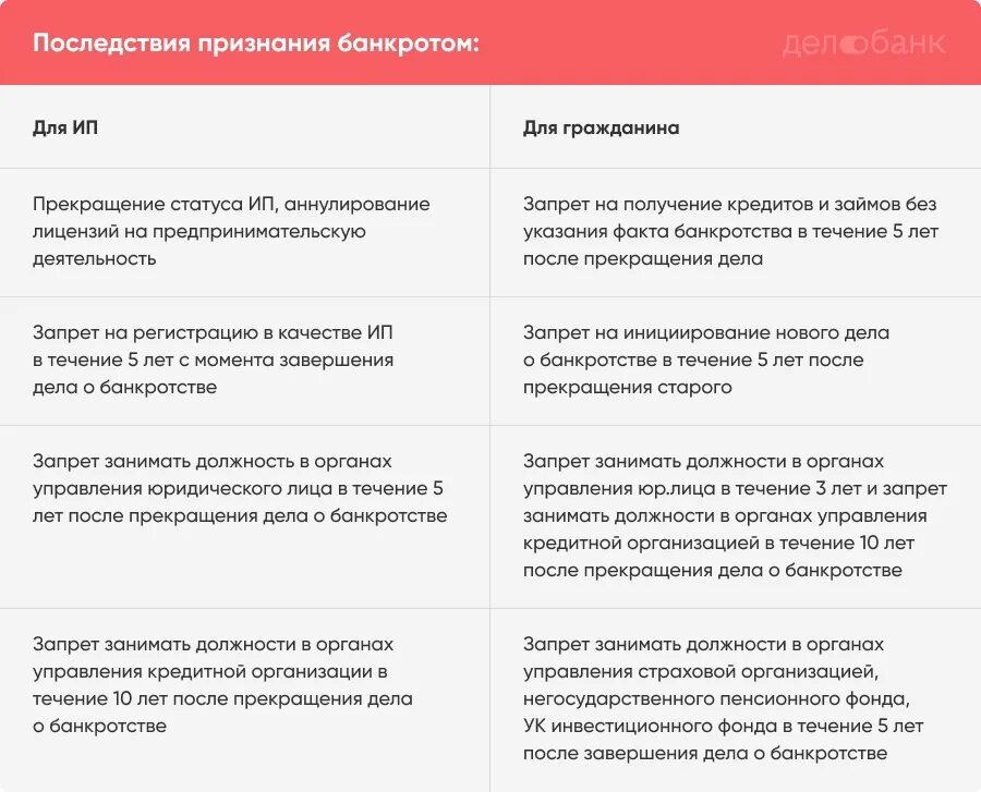 Последствия признания банкротом. Последствия признания банкротства. Последствия признания гражданина банкротом. Последствия банкротства юридического лица.