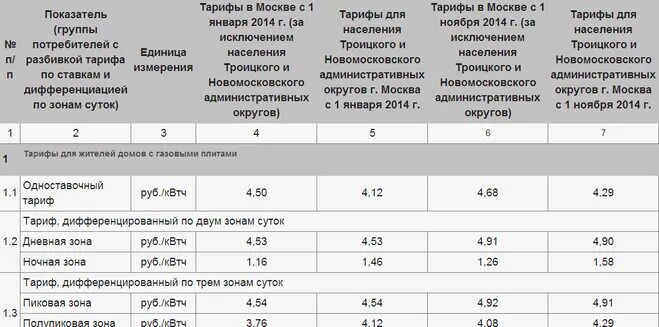 Сколько киловатт в подмосковье. Тариф КВТ час. Тариф за электроэнергию за 1 киловатт час. Тариф 1квт в час. Тариф за 1 киловатт в Москве.